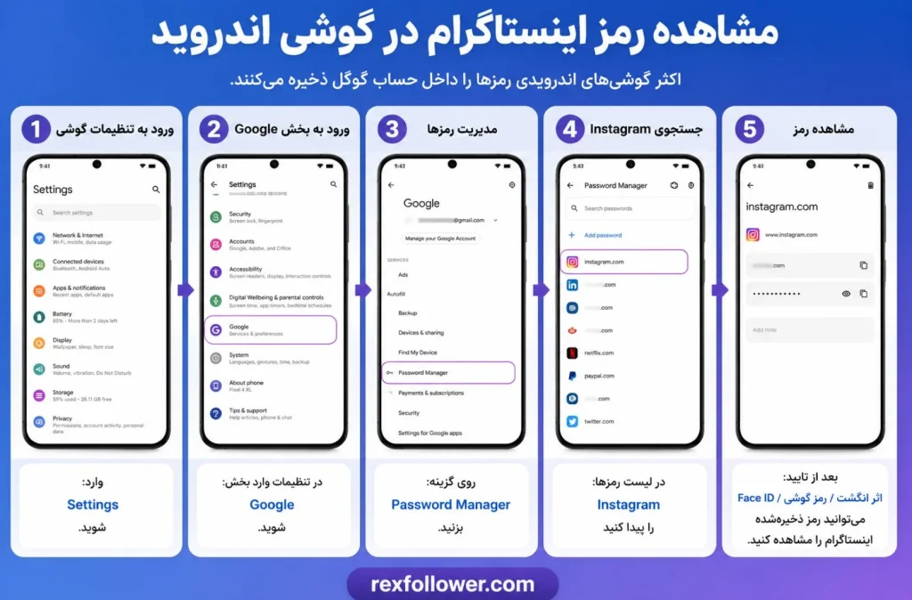 مشاهده رمز اینستاگرام در گوشی اندروید