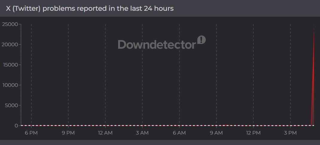 اختلال در دسترسی به پلتفرم ایکس اختلال در دسترسی به پلتفرم ایکس