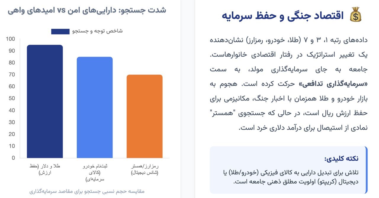 ۱۰ جستوجوی برتر ایرانیان در گوگل /وقتی نام «ایران» در جستوجوهای گوگل از «آیفون ۱۷» هم جلو زد ۱۰ جستوجوی برتر ایرانیان در گوگل /وقتی نام «ایران» در جستوجوهای گوگل از «آیفون ۱۷» هم جلو زد