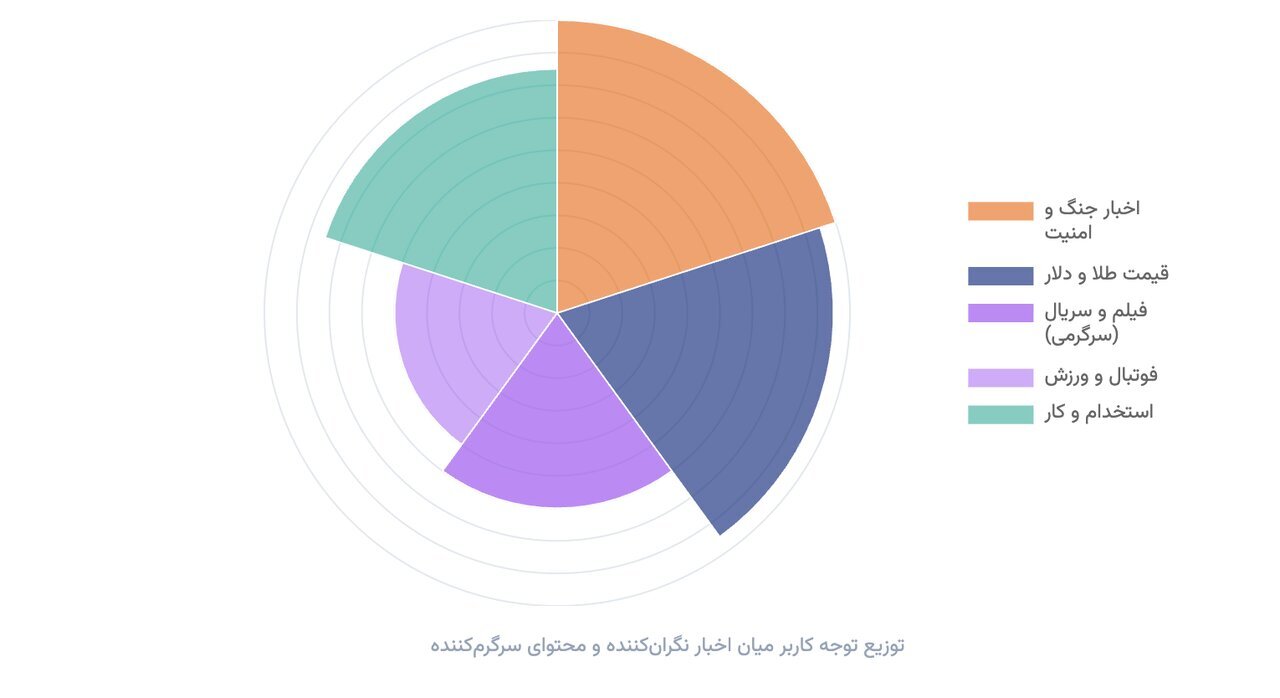 ۱۰ جستوجوی برتر ایرانیان در گوگل /وقتی نام «ایران» در جستوجوهای گوگل از «آیفون ۱۷» هم جلو زد ۱۰ جستوجوی برتر ایرانیان در گوگل /وقتی نام «ایران» در جستوجوهای گوگل از «آیفون ۱۷» هم جلو زد