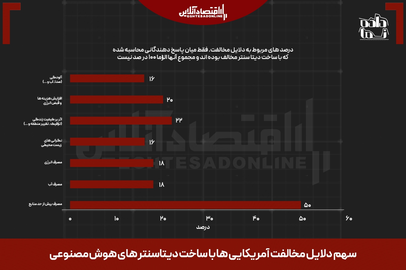 از اینستاگرام و فیسبوک تا دیتاسنتر؛ پشت پرده هزینههای پنهان هوش مصنوعی از اینستاگرام و فیسبوک تا دیتاسنتر؛ پشت پرده هزینههای پنهان هوش مصنوعی