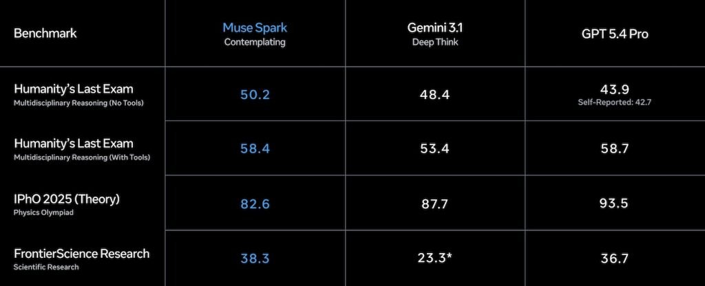 مدل هوش مصنوعی جدید Muse Spark متا