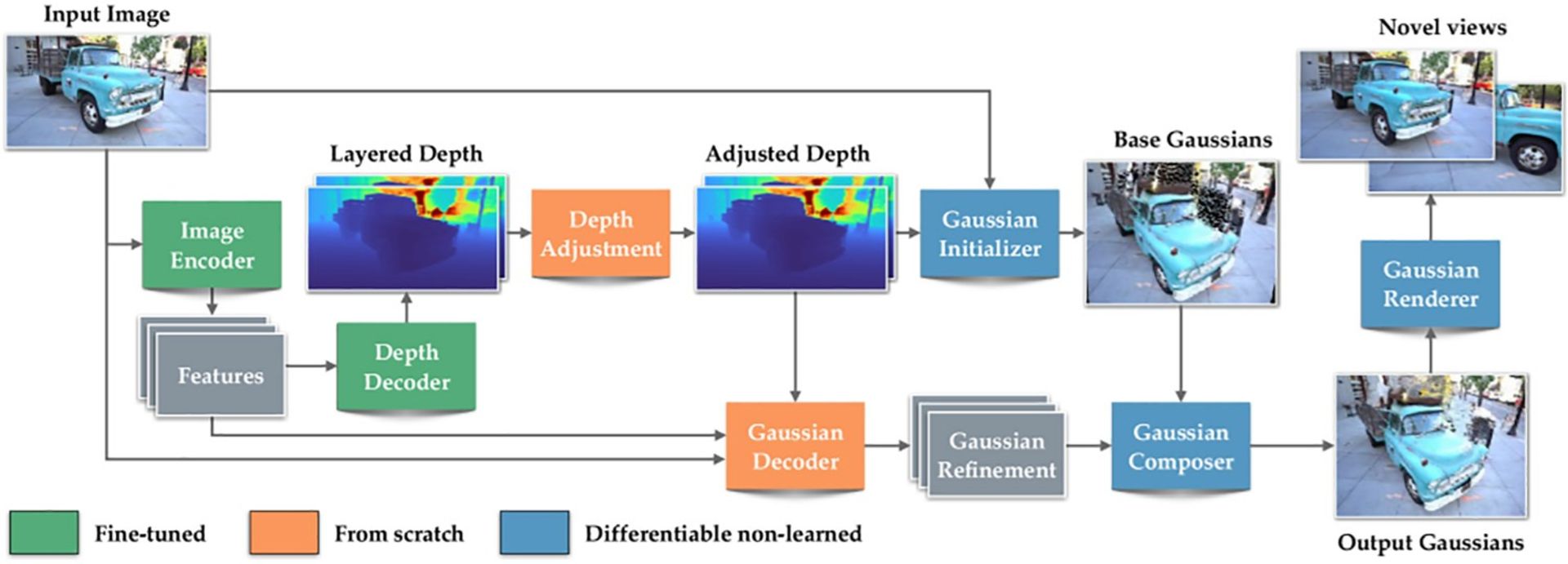 طرز کار مدل هوش مصنوعی شارپ اپل