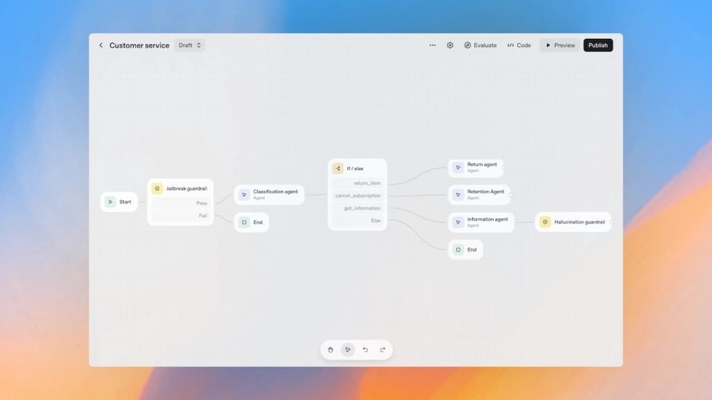 AgentKit برای ایجنتهای هوش مصنوعی